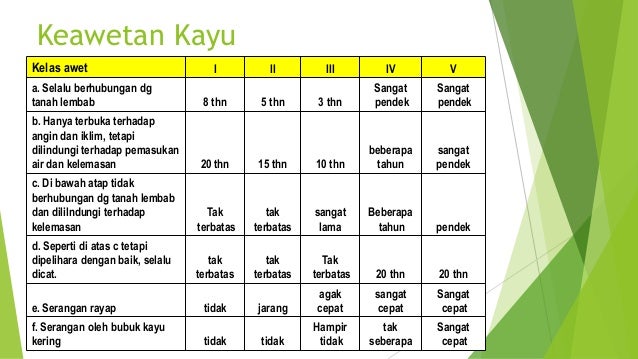Pertemuan 2 Pengetahuan Dasar Konstruksi Kayu