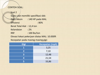 Soal 2
Suatu alat memiliki spesifikasi sbb:
Daya Mesin : 140 HP pada MAL
Effisiensi : 80%
Berat Total Alat : 12,4 ton
Kelandaian : 2%
RRF : 100 lbs/ton
Elevasi lokasi pekerjaan diatas MAL: 10.000ft
Kecepatan pada masing-masing gigi:
CONTOH SOAL:
Gigi Kecepatan (mph)
1 3,25
2 7,10
3 12,48
4 21,54
5 33,86
 