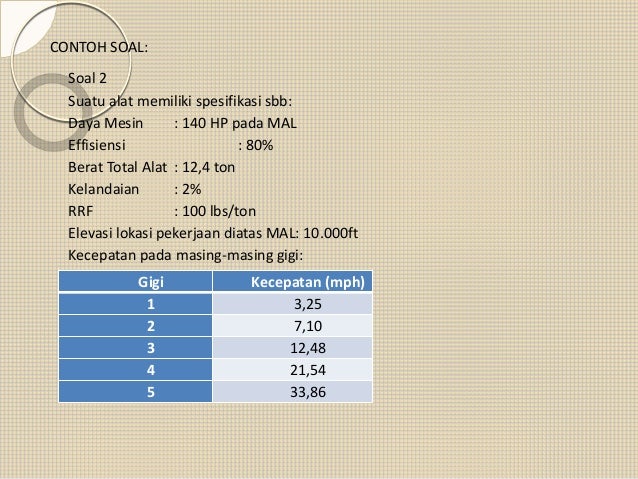 Pertemuan 2 Pesawat Angkat