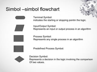 Simbol –simbol flowchart
Terminal Symbol:
indicates the starting or stopping pointin the logic.
Input/Output Symbol:
Represents an input or output process in an algorithm
Process Symbol:
Represents any single process in an algorithm
Decision Symbol:
Represents a decision in the logic involving the comparison
Of two values.
Predefined Process Symbol:
 