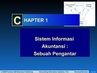 C HAPTER 1 
Sistem Informasi 
Akuntansi : 
Sebuah Pengantar 
© 2008 Prentice Hall Business Publishing Accounting Information Systems, 11/e Romney/Steinbart 1 of 72 
 