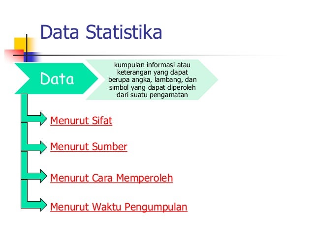 Statistika Dasar (Statistik dan Statistika )
