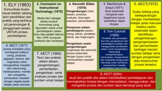 3. Kenneth Silber
(1970)
Pengembangan (riset,
desain, produksi,
evaluasi, dukungan,
pasokan, pemanfaatan)
Komponen sistem
pembelajaran (pesan,
orang, bahan, peralatan,
teknik, dan lingkungan)
Pengelolaan usaha
pengembangan
(organisasi dan personil)
secara sistematis
dengan tujuan untuk
memecahkan masalah
belajar
1. ELY (1963)
Komunikasi Audio-
visual adalah cabang
teori pendidikan dan
praktik yang terfokus
pd perancangan &
penggunaan pesan,
UNTUK proses
pembelajaran
4. MacKenzie &
Eraut (1971)
Studi sistematik
mengenai cara
bagaimana tujuan
pendidikan dapat
dicapai.
6. AECT (1977)
proses kompleks yang
terintegrasi meliputi
orang, produser,
gagasan, sarana, dan
organisasi untuk
menganalisis masalah
dan merancang,
melaksanakan, menilai
dan mengelola
pemecahan masalah
dengan segala aspek
belajar pada manusia
5. AECT(1972)
Suatu bidang yang
berkepentingan
dengan menfasilitasi
belajar pada manusia
melalui usaha
sistematik dalam
identifikasi,
pengembangan,
pengorganisasian
dan pemanfaatan
berbagai macam
sumber belajar serta
dengan pengelolaan
atas keseluruhan
proses tersebut.
7. AECT (1994)
Teori dan praktek
dalam desain,
pengembangan,
pemanfaatan,
pengelolaan, serta
evaluasi proses dan
sumber untuk belajar
9. AECT (2004)
studi dan praktik etis dalam memfasilitasi pembelajaran dan
meningkatkan kinerja dengan menciptakan, menggunakan, dan
mengelola proses dan sumber daya teknologi yang tepat
8. Tom Cutchall
(1999)
Penelitian dan penerapan
teori ilmu pengetahuan dan
pembelajaran perilaku dan
menggunakan pendekatan
sistem untuk menganalisis,
merancang,
mengembangkan,
menerapkan, mengevaluasi
dan mengelola penggunaan
teknologi untuk membantu
memecahkan masalah
pembelajaran atau kinerja.
2. Comission on
Instructional
Technology (1970)
Media lahir sebagai
akibat revolusi
komunikasi yang
digunakan siswa untuk
pembelajaran (selain
buku teks adalah televisi,
film, OHP, komputer
(software dan hardware)
 
