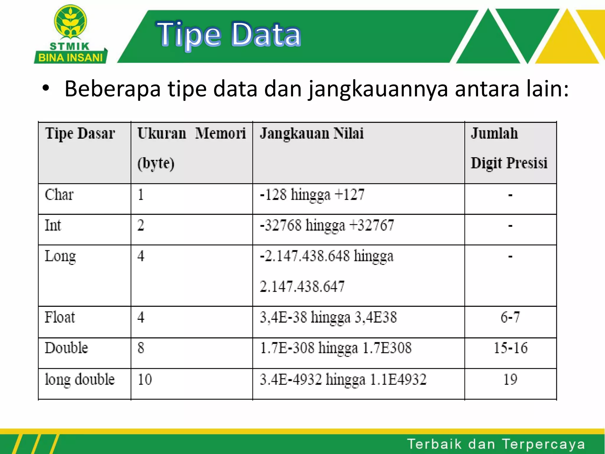 Pertemuan 2 Variabel Konstanta dan Tipe Data | PDF