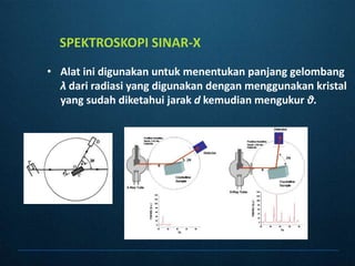SPEKTROSKOPI SINAR-XAlatinidigunakanuntukmenentukanpanjanggelombangλdariradiasi yang digunakandenganmenggunakankristal yang sudahdiketahuijarakdkemudianmengukurθ.