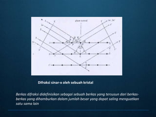 Difraksisinar-x olehsebuahkristalBerkasdifraksididefinisikansebagaisebuahberkas yang tersusundariberkas-berkas yang dihamburkandalamjumlahbesar yang dapatsalingmenguatkansatusama lain