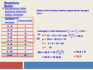 61- 70 20
Inetrval nilai
kemampuan
Frekuensi/jumlah
21 - 30 2
31- 40 6
Jumlah 100
71- 80 10
81- 90 8
91- 100 6
41- 50 18
51- 60 30
Menghitung
Median
 Berdasarkan table
distribusi frekuensi
diatas, tentukan
mediannya?
Dalam hal ini kelas median dapat dicari dengan
cara :
2 + 6 + 18 = 26
𝟓𝟎+𝟓𝟏
𝟐
= 50.5
𝒇 =
𝐅 =
Md = 50.5 + 10 (
𝟓𝟎 −𝟐𝟔
𝟑𝟎
)
b =
60.5 – 50.5.5 = 10
= 50.5 + 10 (0.8)
= 50.5 + 8
= 58.5
setengah x total frekuensi=
𝟏
𝟐
𝒙 𝐧 =
𝟏
𝟐
𝒙 𝟏𝟎𝟎 =
𝟓𝟎
56
51 – 0.5 = 5.5 atau
p =
30
 