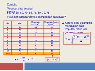 Contoh :
Terdapat data sebagai
berikut :60, 70, 65, 80, 70, 65, 75, 80, 70, 75
Hitunglah Standar deviasi (simpangan bakunya) ?
1
2
3
4
5
6
7
8
9
10
n=10
No
75 4 16
75 4 16
710 0 390
65 -6 36
70 -1 1
80 9 81
80 9 81
70 -1 1
70 -1 1
65 -6 36
Nilai
Simpangan Simpangan Kuadrat
60 -11 121
710
10 = 71x =
(𝒙𝒊 −𝒙)²(𝒙𝒊 −𝒙)
∑(𝒙𝒊 − 𝒙)²
 Karena data disamping
merupakan data
Populasi maka kita
gunakan rumus:
𝝈 =
∑(𝒙𝒊 − 𝒙) 𝟐
𝒏
 