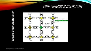 TIPE SEMIKONDUKTOR
Ahmad Haidaroh - STIKOM Artha Buana
14
dopingatompentavalen
 