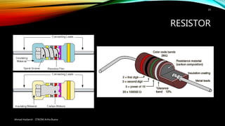 RESISTOR
Ahmad Haidaroh - STIKOM Artha Buana
19
 