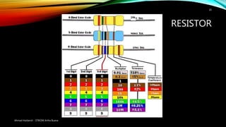 RESISTOR
Ahmad Haidaroh - STIKOM Artha Buana
20
24k
 