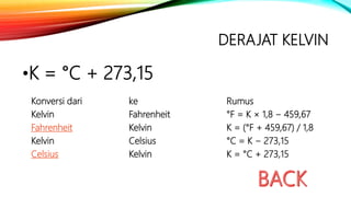 DERAJAT KELVIN
•K = °C + 273,15
Ahmad Haidaroh - STIKOM Artha Buana
23
Konversi dari ke Rumus
Kelvin Fahrenheit °F = K × 1,8 − 459,67
Fahrenheit Kelvin K = (°F + 459,67) / 1,8
Kelvin Celsius °C = K − 273,15
Celsius Kelvin K = °C + 273,15
 