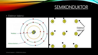 SEMIKONDUKTOR
Ahmad Haidaroh - STIKOM Artha Buana
4
• Elektron Valensi
Elektron
valensi
 