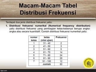 Macam-Macam Tabel
Distribusi Frekuensi
Terdapat dua jenis distribusi frekuensi yaitu:
1. Distribusi frekuensi numerikal (Numerical frequency distribution)
yaitu distribusi frekuensi yang pembagian kelas-kelasnya berupa angka-
angka atau secara kuantitatif. Contoh distribusi frekuensi numerikal yaitu:
 