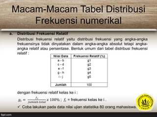 Macam-Macam Tabel Distribusi
Frekuensi numerikal
a. Distribusi Frekuensi Relatif
Distribusi frekuensi relatif yaitu distribusi frekuensi yang angka-angka
frekuensinya tidak dinyatakan dalam angka-angka absolut tetapi angka-
angka relatif atau persentase. Bentuk umum dari tabel distribusi frekuensi
relatif :
dengan frekuensi relatif kelas ke i :
𝑔𝑖 =
𝑓 𝑖
𝑗𝑢𝑚𝑙𝑎ℎ 𝑡𝑜𝑡𝑎𝑙
𝑥 100% ; 𝑓𝑖 = frekuensi kelas ke i .
 Coba lakukan pada data nilai ujian statistika 80 orang mahasiswa.
 