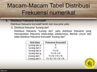 Macam-Macam Tabel Distribusi
Frekuensi numerikal
b. Distribusi Frekuensi Kumulatif
Distribusi frekuensi komulatif terdiri dari dua jenis yaitu :
1) Distribusi frekuensi “kurang dari”
Distribusi frekuensi “kurang dari” yaitu distribusi frekuensi yang
memasukkan frekuensi kelas-kelas sebelumnya. Bentuk umum dari
tabel distribusi frekuensi kumulatif ”kurang dari”:
 