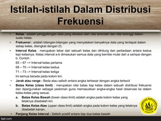 Istilah-istilah Dalam Distribusi
Frekuensi
• Kelas : adalah penggolongan data yang dibatasi oleh nilai terendah dan nilai tertinggi dalam
suatu kelas.
• Frekuensi : adalah bilangan-bilangan yang menyatakan banyaknya data yang terdapat dalam
setiap kelas, disingkat dengan (f).
• Interval Kelas : merupakan lebar dari sebuah kelas dan dihitung dari perbedaan antara kedua
tepi kelasnya. Kelas interval a-b dimasukan semua data yang bernilai mulai dari a sampai dengan
b. Contoh :
65 – 67 –> Interval kelas pertama
68 – 70 –> Interval kelas kedua
71 – 73 –> Interval kelas ketiga
Ini semua berada pada kolom kiri.
• Jarak atau range : Beda atau selisih antara angka terbesar dengan angka terkecil
• Batas Kelas (class limit) : merupakan nilai batas tiap kelas dalam sebuah distribusi frekuensi
dan dipergunakan sebagai pedoman guna memasukkan angka-angka hasil observasi ke dalam
kelas-kelas yang sesuai.
a. Batas Kelas Bawah (lower class limit) adalah angka pada kolom kelas yang
letaknya disebelah kiri.
b. Batas Kelas Atas (upper class limit) adalah angka pada kolom kelas yang letaknya
disebelah kanan.
• Panjang Kelas Interval : Selisih positif antara tiap dua batas bawah
 