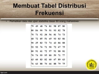 Membuat Tabel Distribusi
Frekuensi
• Perhatikan data nilai ujian statistika dasar 80 orang mahasiswa :
 