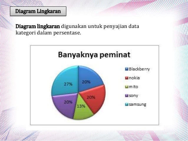 Penyajian Data dan Aplikasinya pada penelitian