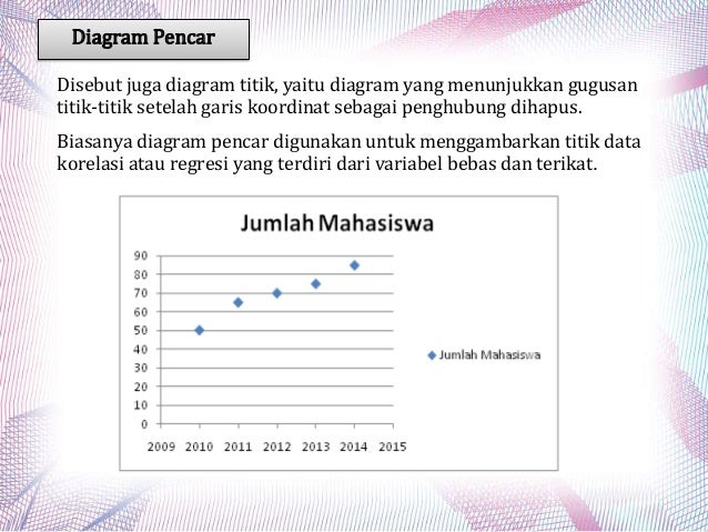 Penyajian Data dan Aplikasinya pada penelitian