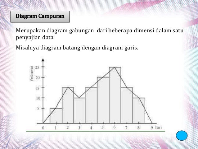 Penyajian Data dan Aplikasinya pada penelitian