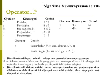Operator Pemrograman Pertemuan 3 : Algoritma & Pemrograman | PPT