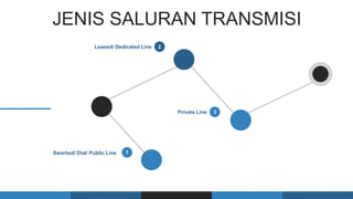 JENIS SALURAN TRANSMISI
Swiched/ Dial/ Public Line 1
Leased/ Dedicated Line 2
Private Line 3
 