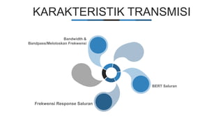 KARAKTERISTIK TRANSMISI
Bandwidth &
Bandpass/Meloloskan Frekwensi
BERT Saluran
Frekwensi Response Saluran
 