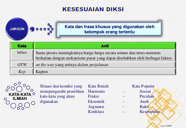 Diksi