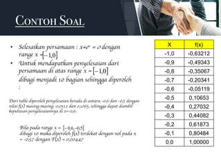 Contoh Soal
• Selesaikan persamaan : x+ex = 0 dengan
range x =
• Untuk mendapatkan penyelesaian dari
persamaan di atas range x =
dibagi menjadi 10 bagian sehingga diperoleh
:
X f(x)
-1,0 -0,63212
-0,9 -0,49343
-0,8 -0,35067
-0,7 -0,20341
-0,6 -0,05119
-0,5 0,10653
-0,4 0,27032
-0,3 0,44082
-0,2 0,61873
-0,1 0,80484
0,0 1,00000
[ ]0,1-
[ ]0,1-
Dari table diperoleh penyelesaian berada di antara –0,6 dan –0,5 dengan
nilai f(x) masing-masing -0,0512 dan 0,1065, sehingga dapat diambil
keputusan penyelesaiannya di x=-0,6.
Bila pada range x =
dibagi 10 maka diperoleh f(x) terdekat dengan nol pada x
= -0,57 dengan F(x) = 0,00447
[ ]5,0,6,0 --
 
