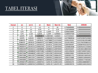 TABEL ITERASI
 