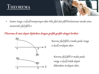 Theorema
• Suatu range x=[a,b] mempunyai akar bila f(a) dan f(b) berlawanan tanda atau
memenuhi f(a).f(b)<0
Karena f(a).f(b)<0 maka pada range
x=[a,b] terdapat akar.
Karena f(a).f(b)>0 maka pada
range x=[a,b] tidak dapat
dikatakan terdapat akar.
Theorema di atas dapat dijelaskan dengan grafik-grafik sebagai berikut:
 