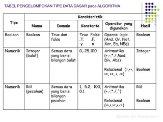 Pertemuan3.ppt