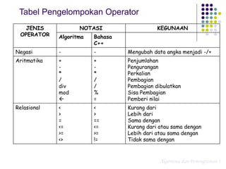 Pertemuan3.ppt