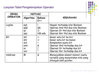 Pertemuan3.ppt