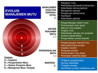 Pertemuan 3 Manajemen Mutu Evolusi Mutu.pptx