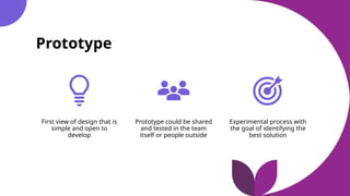 Comprehensive Guide to Design Thinking: Concepts, Roles, and Process | PPTX