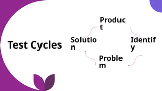 Test Indesign Thinking Comprehensive Overview Comprehensive Guide to Design Thinking: Concepts, Roles, and Process | PPTX