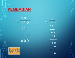 1
1
1
0
1
1
1
1
1
1 1
1 1 0
0
1 1 1 0
0
--------
0 1 1
1 0
-----------
0 1 0
1 0
-----------
0 0
--------
0 0 0
PEMBAGIAN
 