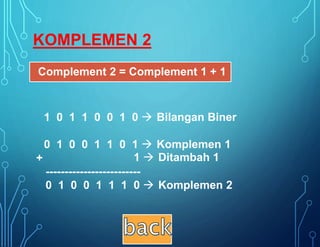 Complement 2 = Complement 1 + 1
1 0 1 1 0 0 1 0  Bilangan Biner
0 1 0 0 1 1 0 1  Komplemen 1
1  Ditambah 1+
-------------------------
0 1 0 0 1 1 1 0  Komplemen 2
KOMPLEMEN 2
 