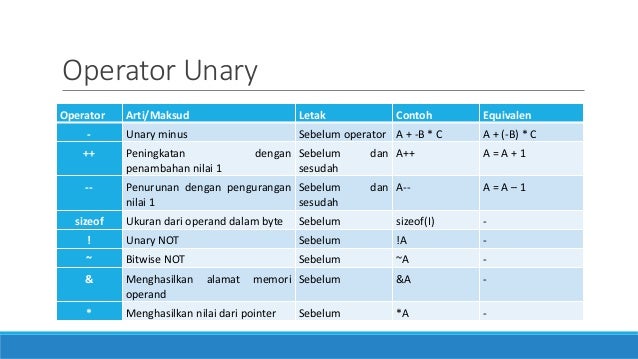 Pertemuan 3 - Konsep Dasar Pemrograman