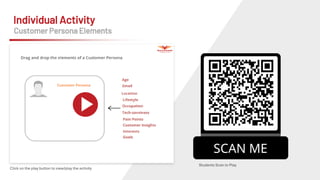 Individual Activity
Customer Persona Elements
Click on the play button to view/play the activity
Students Scan to Play
Play with solid fill
 