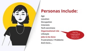 Personas Include:
Age
Location
Occupation
Interests
Tech-savviness
Organizational role
Lifestyle
Jobs to be done
Frustrations / Problems
And more…
Vital for
mapping B2B
customers /
influencers
 