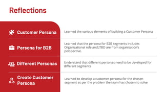 Customer Persona Learned the various elements of building a Customer Persona
Persona for B2B
Learned that the persona for B2B segments includes
Organizational role and JTBD are from organisation’s
perspective.
Different Personas Understand that different personas need to be developed for
different segments
Reflections
Create Customer
Persona
Learned to develop a customer persona for the chosen
segment as per the problem the team has chosen to solve
 