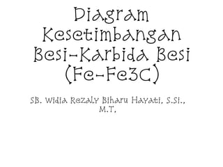 Diagram
Kesetimbangan
Besi-Karbida Besi
(Fe-Fe3C)
SB. Widia Rezaly Biharu Hayati, S.Si.,
M.T,
 