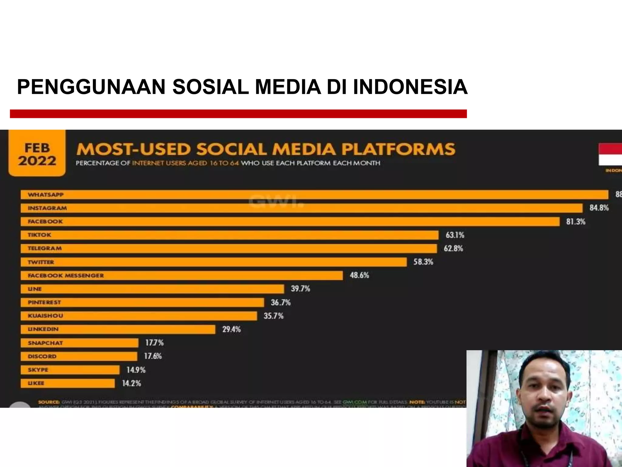 PENGGUNAAN SOSIAL MEDIA DI INDONESIA
 