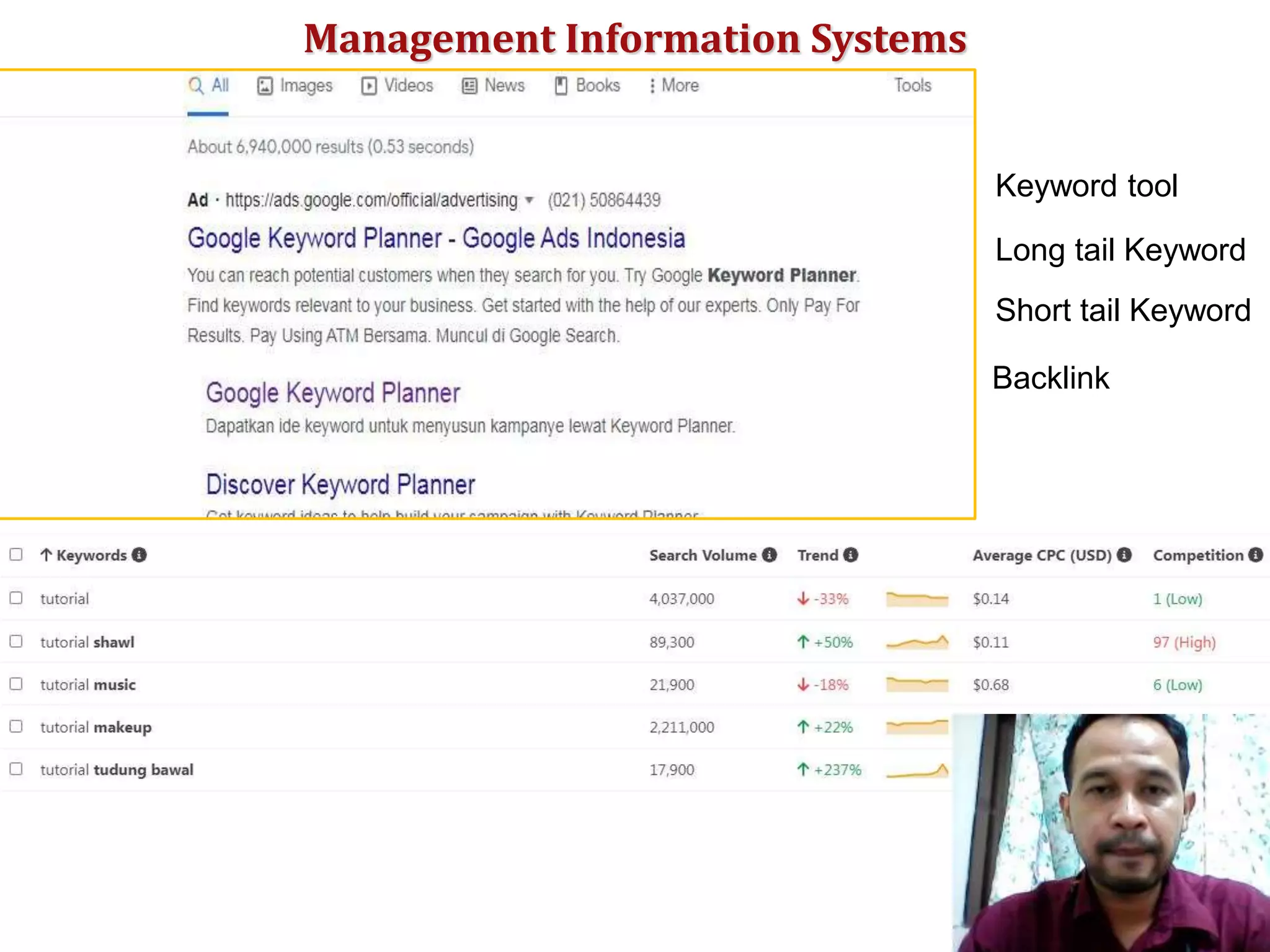 Management Information Systems
Keyword tool
Long tail Keyword
Short tail Keyword
Backlink
 
