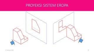 First Angle Projection
(Sistem Eropa)
17 Februari 2020 10
PROYEKSI SISTEM EROPA
 