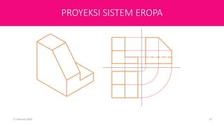 First Angle Projection
(Sistem Eropa)
17 Februari 2020 12
PROYEKSI SISTEM EROPA
 