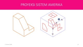 Third Angle Projection
(Sistem Amerika)
17 Februari 2020 14
1
PROYEKSI SISTEM AMERIKA
 